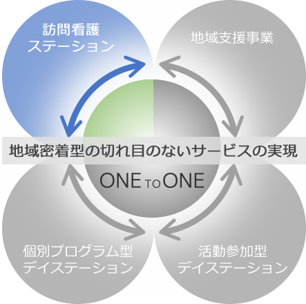 看護師・理学療法士による訪問看護・リハビリ